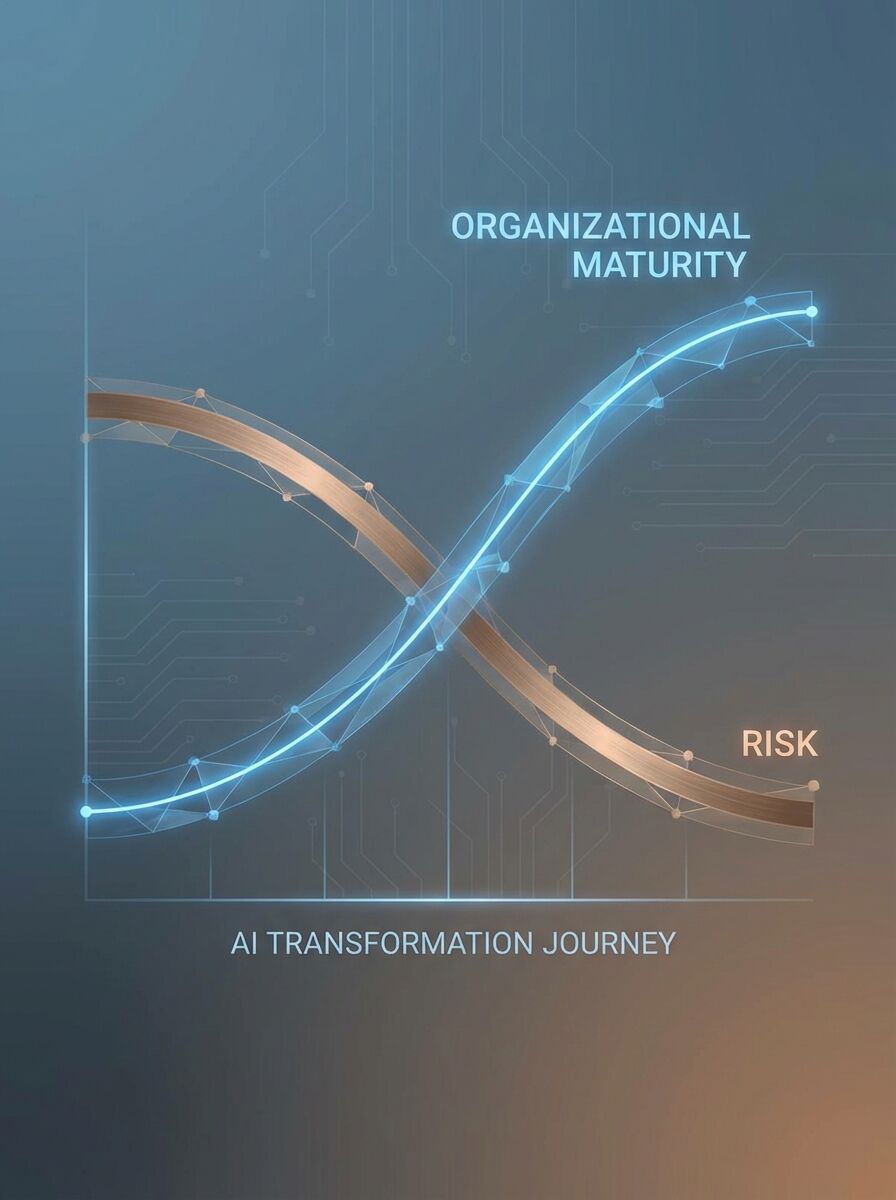AI Transformation visualization